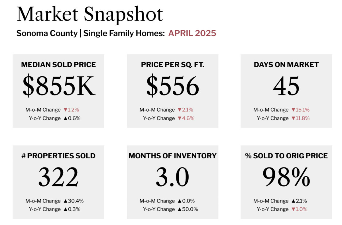 April Snapshot